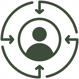 ideal customer targeting and planning