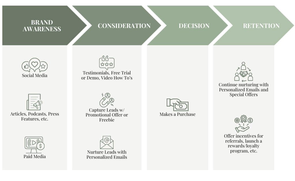 Content creation services step by steps to success